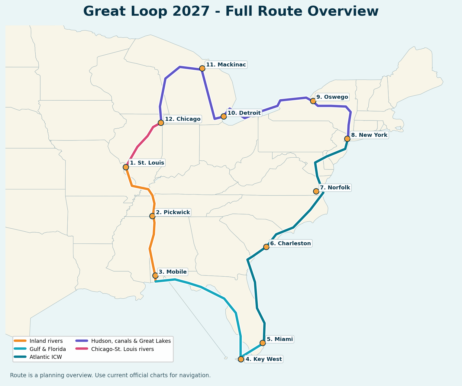 Great Loop route map with major stops and waterway sections
