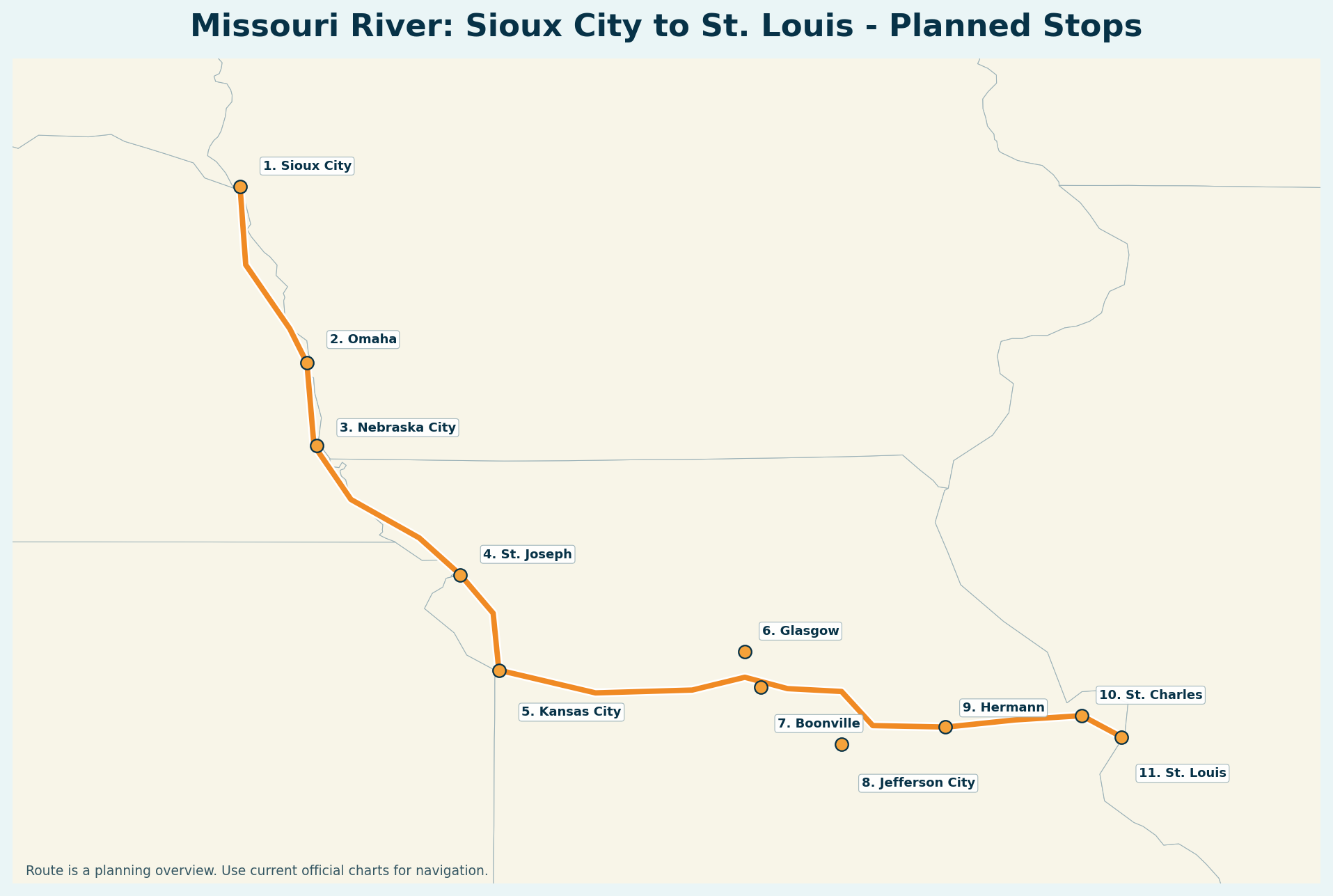 Missouri River route map from Sioux City to St. Louis with planned stops